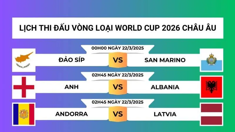 Cập nhật lịch thi đấu World Cup 2026 vòng loại châu Âu