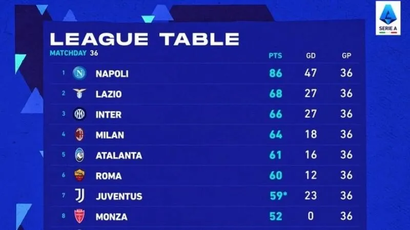 Những giải đấu nổi bật được 7M cung cấp bảng xếp hạng