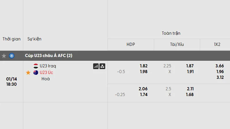 Tỷ lệ kèo trận đấu U23 Iraq vs U23 Australia